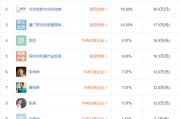 腾讯股东持股比例(腾讯股东及股权比例)