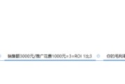 roi怎么算(直通车持平roi怎么算)