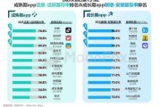 热门行业排名(目前十大热门行业)