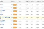 淘宝20万词表(淘宝20万词表怎么用)