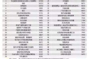 热门行业排行(热门行业排行榜女性)