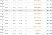 淘宝关键词排名优化(淘宝关键词排名优化技术)