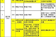 kpi什么意思(每月kpi什么意思)