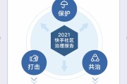 61479短视频
:快手社区治理报告：关停涉诈账号50余万，帮商家补贴、止损过亿
