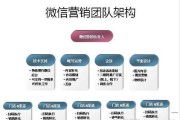 微信运营内容(微信运营内容规划)
