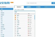 淘宝成交量(淘宝成交量在哪里看)