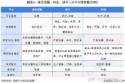 抖音和快手哪个好(做短视频抖音和快手哪个好)