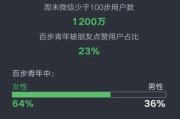 微信上限多少人(微信上限多少人多了会怎么样)