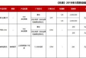 信息流广告视频报价
:在抖音APP上的投放广告费用要多少？