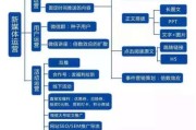 什么是新媒体运营(什么是新媒体运营,什么是自媒体)