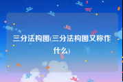 三分法构图(三分法构图又称作什么)