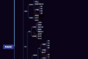 刷关键字排名:现在淘宝靠着刷销量就能上首页第一吗？如果是第一，是哪些关键词的第一？