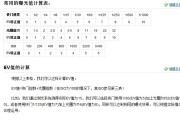 曝光值(曝光值通常用什么来表示)