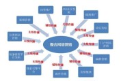 怎么学网络推广(网络推广要学什么)