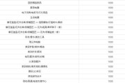 淘宝类目排名优化(淘宝类目优化是什么意思)