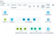 电商运营成本(电商运营成本高的对策)