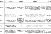学电商:电商是什么？做电商需要学什么？
