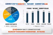 互联网怎么学(学互联网学什么)