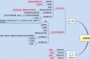 电商运营基础知识(电商运营基础知识考什么)