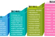 营销培训课程(装修公司营销培训课程)