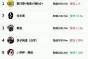 快手名(2022最火的昵称)