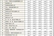 学什么技术最赚钱(男生未来学什么技术最赚钱)