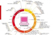 运营和销售的区别(市场运营和销售的区别)