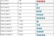 查询买家信誉(怎么查卖家信誉)