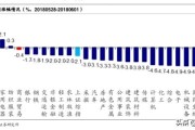 gmv是什么意思:怎么理解GMV的本质，为什么同属零售行业，沃尔玛没有京东有呢？