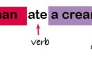 sheme:英语句子里面主语，谓语，宾语都是什么意思？