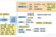 企业老板培训课程:怎么向企业的老板推销企业培训课程呢？