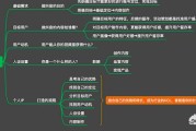 抖音怎么发视频教程:抖音上的视频是怎么做的？