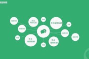 微信营销的模式(微信营销的模式和特点有哪些)