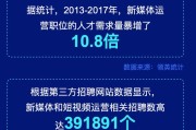 短视频运营培训班:想系统学习一下新媒体运营，短视频策划之类的课程，可否推荐一下比较靠谱的线下培训班？