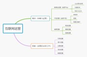 新媒体是做什么的(新媒体是做什么的工作内容是什么)
