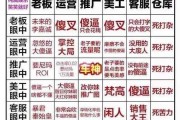 淘宝网站设计:淘宝店铺如何设计能吸引更多的流量？