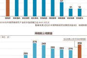 短视频的
:调查报告：人均每天刷短视频110分钟，你每天刷多久？