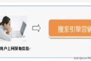 网络营销体系:网络营销方法有哪些？