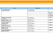 更号是什么(根号里面有根号)