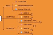 网络营销知识(网络营销知识技能素质要求)
