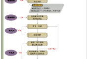 淘宝企业开店流程(淘宝企业开店流程是怎样的?)