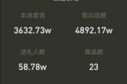抖音分成比例:罗永浩抖音直播首秀斩获1.1亿元，他个人能拿到多少钱？