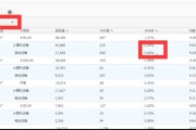 直通车扣费公式(直通车扣费公式图)