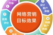 网络营销和电话营销(网络营销和电话营销有什么区别)