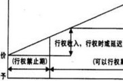 期权入门基础知识(股票期货期权基础知识)