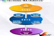 网络营销模式(网络营销模式有哪些?)