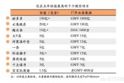 微信营销的前景:腾讯频繁封号，微信销售的出路在哪里？