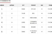 创业项目排行榜(创业项目排行榜前十名)