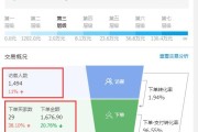 开网店的条件:开网店一般要多少钱？开网店需要什么条件？