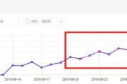 电商roi(电商roi是什么意思)